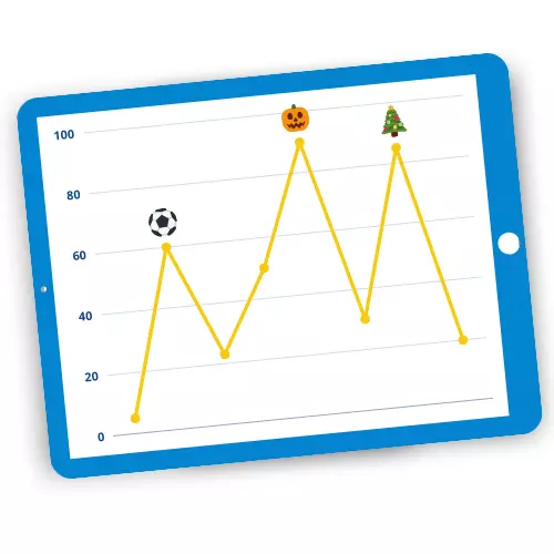 Des temps forts qui pèsent lourd dans votre CA - Dooxy